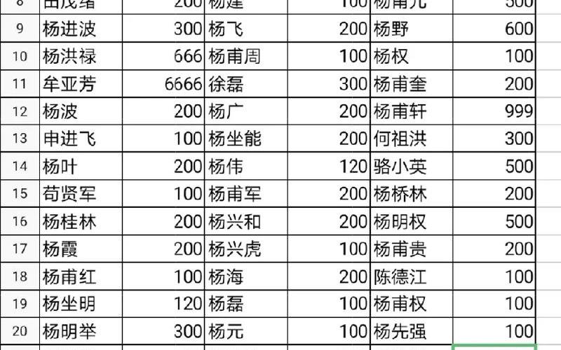 明星捐款疫情西安名单—明星捐款明单，西安疫情感动瞬间图片_西安抗击疫情