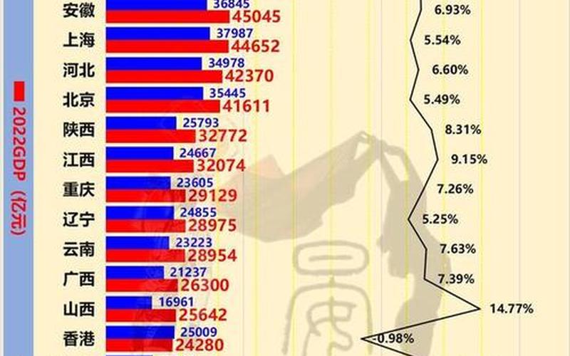 上海什么时候解封疫情-上海几时解封，2022上海疫情对gdp影响、疫情后的上海