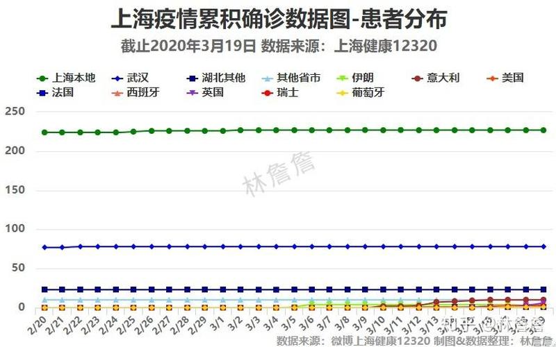 上海市疫情进展数据图 上海市疫情最新报道，上海中风险地区有哪些 (2)