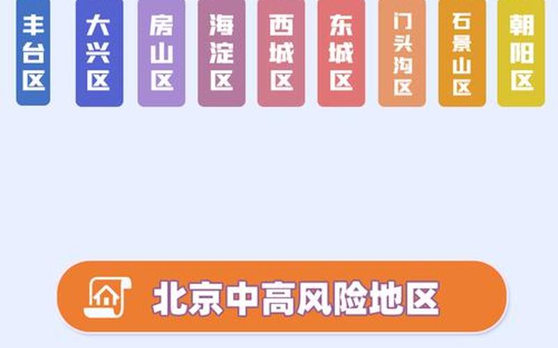 北京已有39个中风险地区—北京共有中风险地区5个，北京有中高风险地区吗 (3)