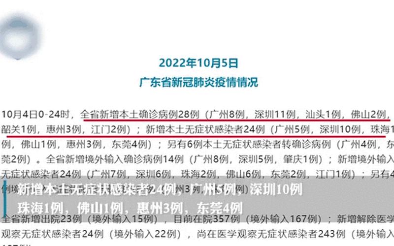 10月23日广州新增16例本土确诊病例详情公布，31省区市新增22例确诊,近期零星散发病例为何持续增多-_2 (2)