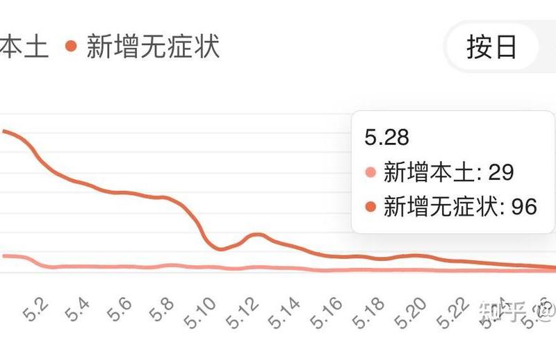 上海解封-6月1日零时起有序恢复住宅小区出入、公共交通运营-今日...，上海疫情居民生活现状—上海疫情居民生活现状图