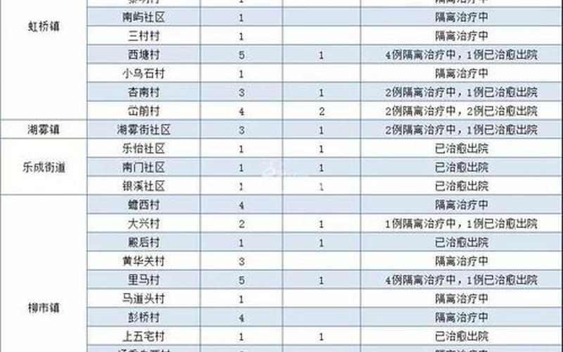 浙江乐清疫情最新情况—浙江乐清疫情最新情况今天，浙江省义乌市最新疫情 浙江省义乌市新型肺炎最新消息