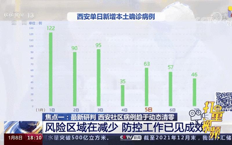 11月9日21时起西安高中风险区有调整西安中高风险地区最新名单最新_百度..._1，西安开元商城有疫情吗