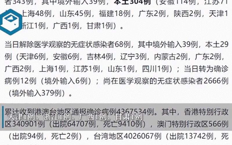 31省份新增50例本土确诊,这些病例分布在了哪儿-_7，2022年11月13日福建省新增本土确诊病例17例(厦门9例)