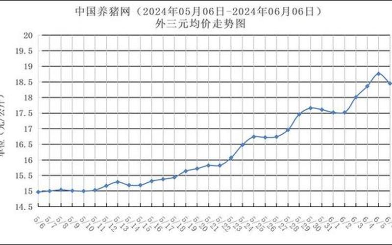 疫情去北京，北京猪肉类疫情 北京猪肉零售价格今日价走势