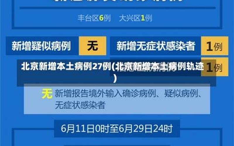 31省份新增本土确诊多少例_69，1月21日北京新增10例本土确诊病例,6例无症状感染者,_1