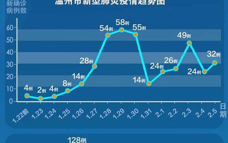 浙江绍兴疫情情况最新—浙江绍兴疫情情况最新消息，疫情最新报告数据浙江(疫情最新动态浙江)