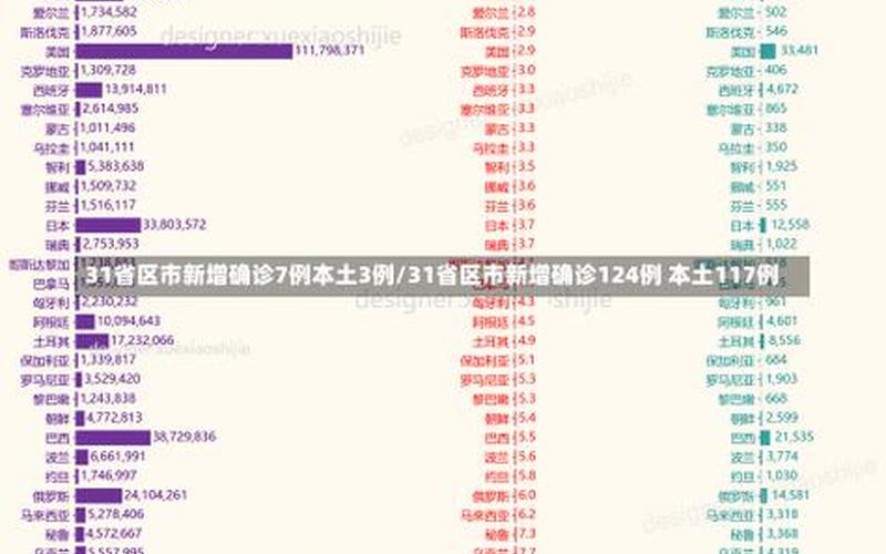 31省份新增本土确诊病例,这些病例都在那里-_3 (2)，11月8日青海新增4例本土确诊+96例无症状感染者 (2)