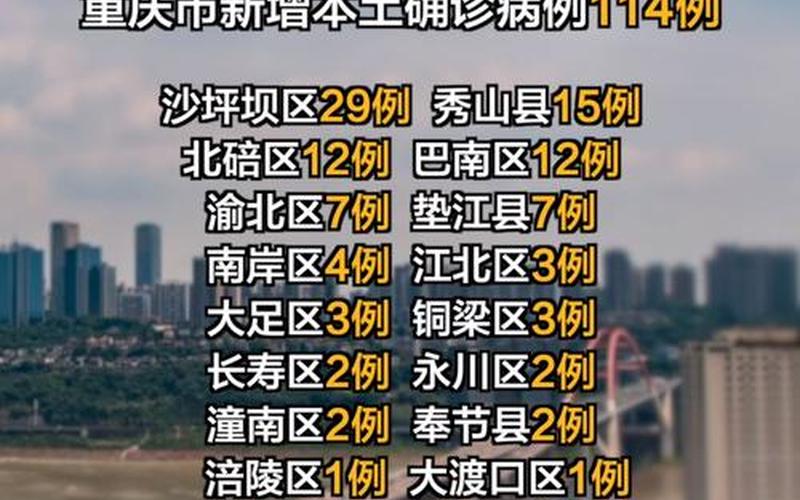 重庆景区疫情防控 重庆景区最新状况，重庆市2022疫情防控_重庆市疫情防控形势