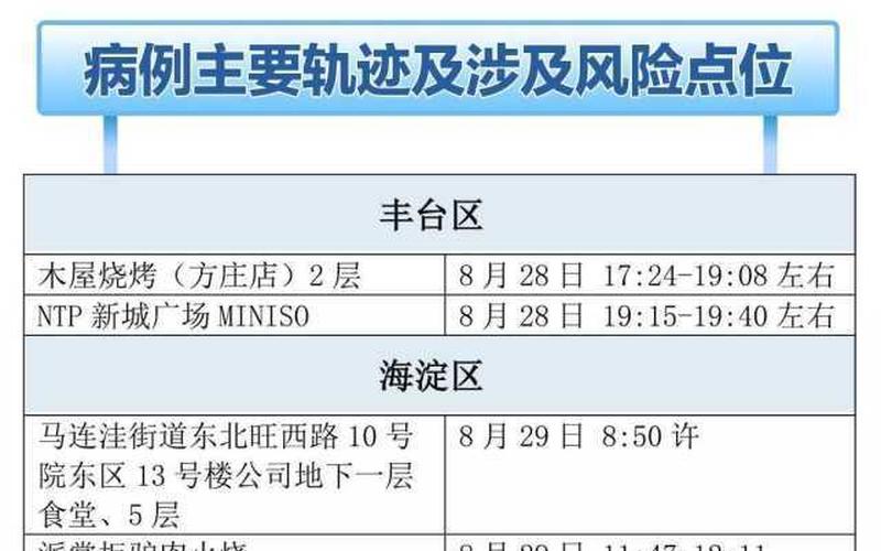 北京1月29日新增20例本土确诊!涉四区APP_1，北京最新防疫情况北京最新防疫情况公布