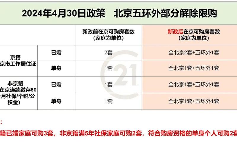 北京进京政策_2，北京疫情防控中心官网