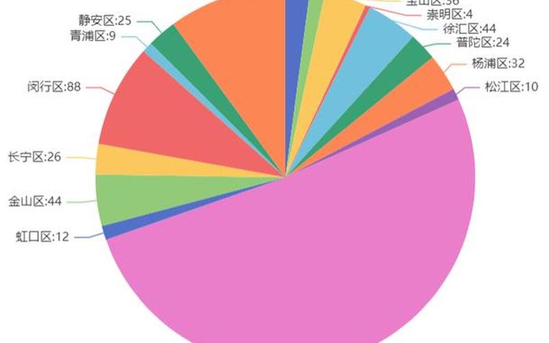 上海2个区域划为疫情中风险区,本轮疫情呈现了怎样的特点-，上海浦西疫情最新通报浦西疫情情况