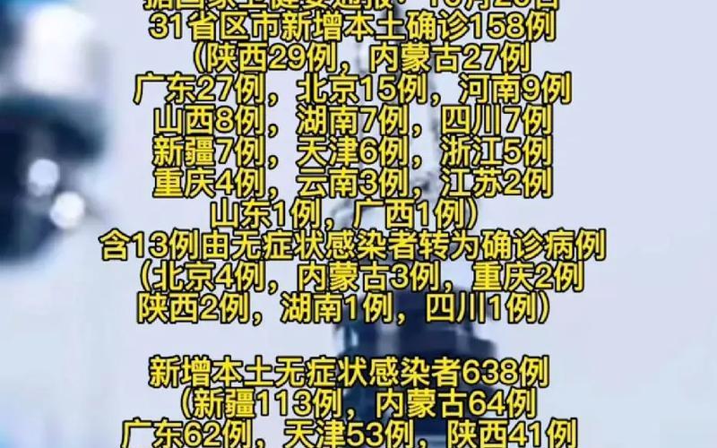 31省份新增本土确诊多少例 (3)，31省区市新增确诊32例_19