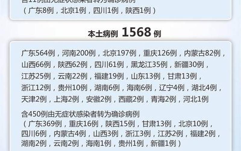 全国5省现北京关联病例是怎么回事-，北京疫情什么时候发生的