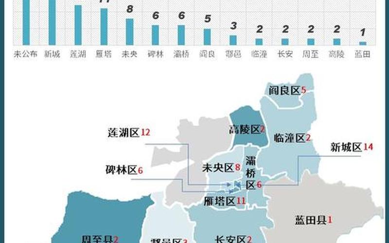 西安疫情最近严重吗,西安疫情最近严重吗最新消息，西安地图显示疫情区