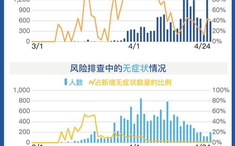 上海新增本土疫情-上海新冠疫情本地新增，上农批发市场疫情 上海上农批地址