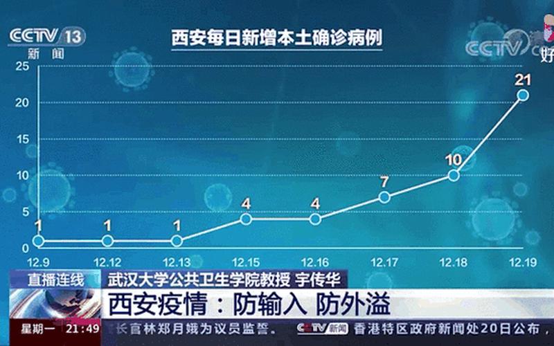 西安未来几天新增病例仍可能较多-西安这两天有没有新增疫情，西安开元商城有疫情吗