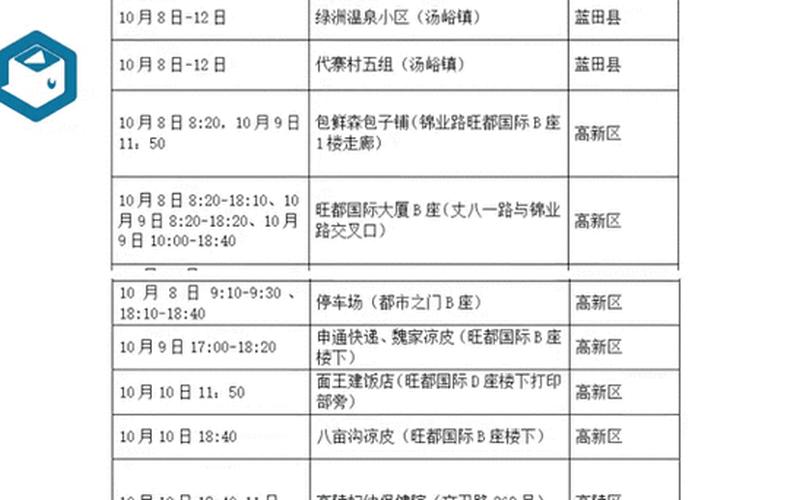 西安市几个区有疫情，10月28日西安新增8例本土确诊病例和25例 (4)