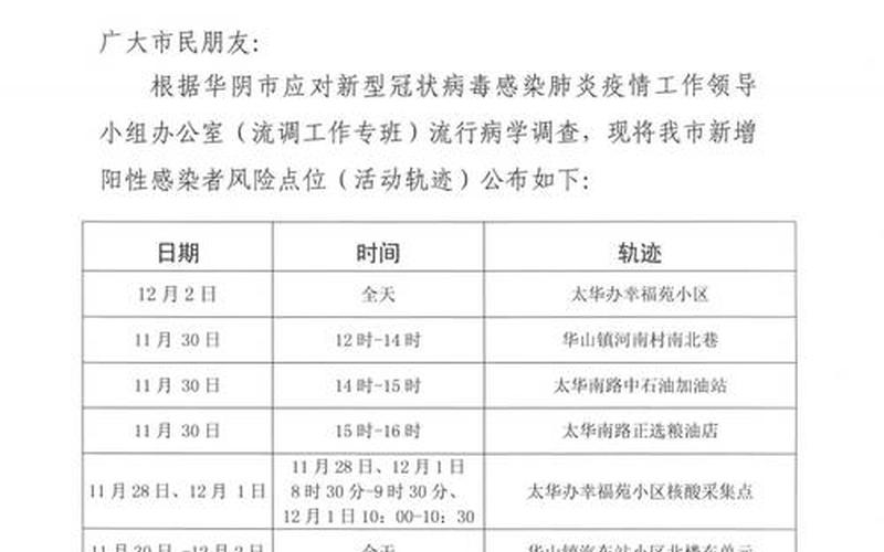 西安疫情最新消息-_24，10月26日24时起西安中高风险调整情况西安市中风险