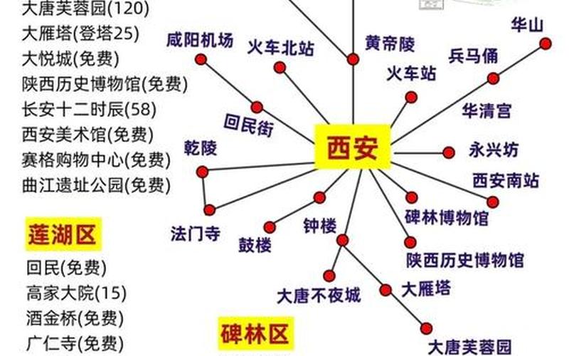 西安疫情最新消息长安区什么时候解封，西安疫情最新情况源头-西安疫情最新发布