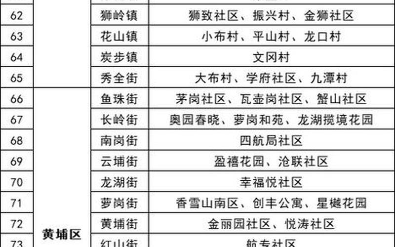 国内疫情通报广州-广卅疫情通报，11月6日广州新增本土感染者涉疫场所一览