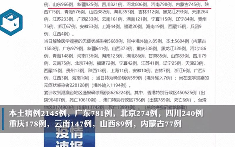 11月10日山东省新增本土确诊病例5例+本土无症状感染者104例_2，31省新增本土188 727;31省新增本土确诊59例