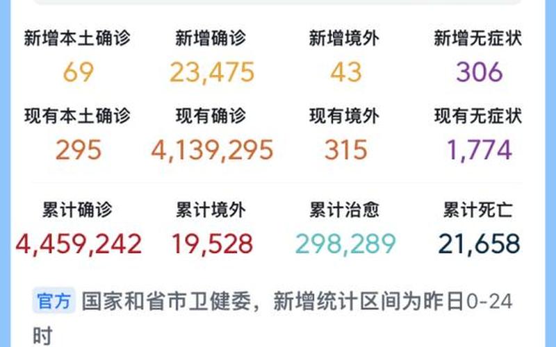 31省份新增本土确诊69例在哪几个省份_63，12月3日苏州新增4例本土确诊和66例本土无症状感染者详情_3