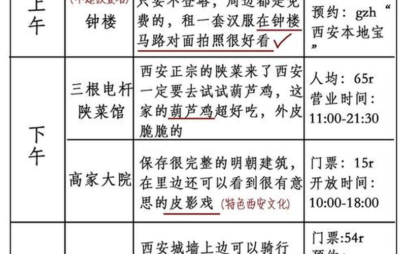 西安确诊 西安确诊病例地产老总出差行程轨迹，西安新冠峰值时间