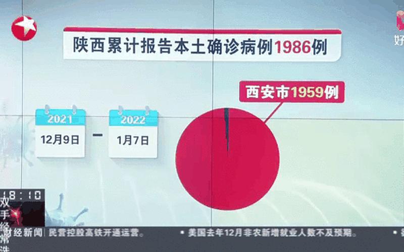 西安-本轮疫情病毒来自境外西安的病毒情况，西安确诊病例感染源头仍在调查中,目前有哪些线索呢-_2