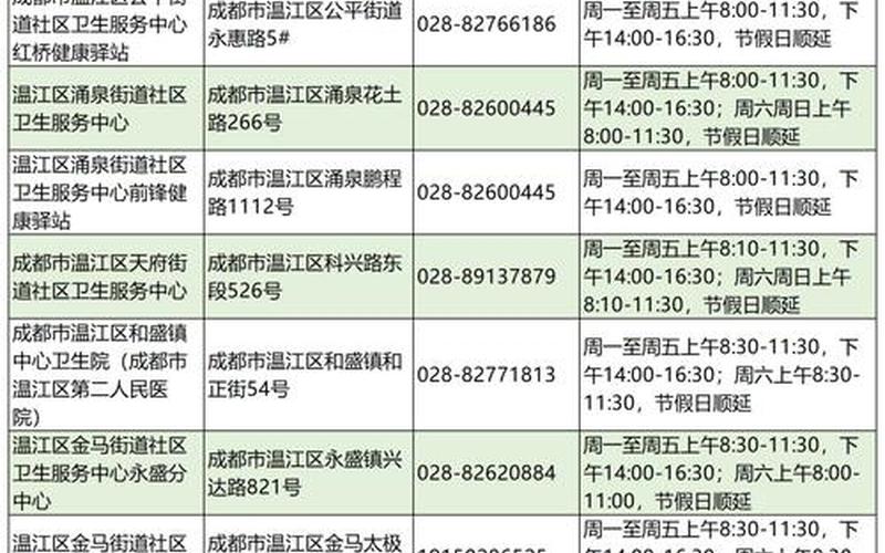 成都疫情风险地区名单查询成都风险等级最新，成都家乐福疫情,成都家乐福疫情最新消息