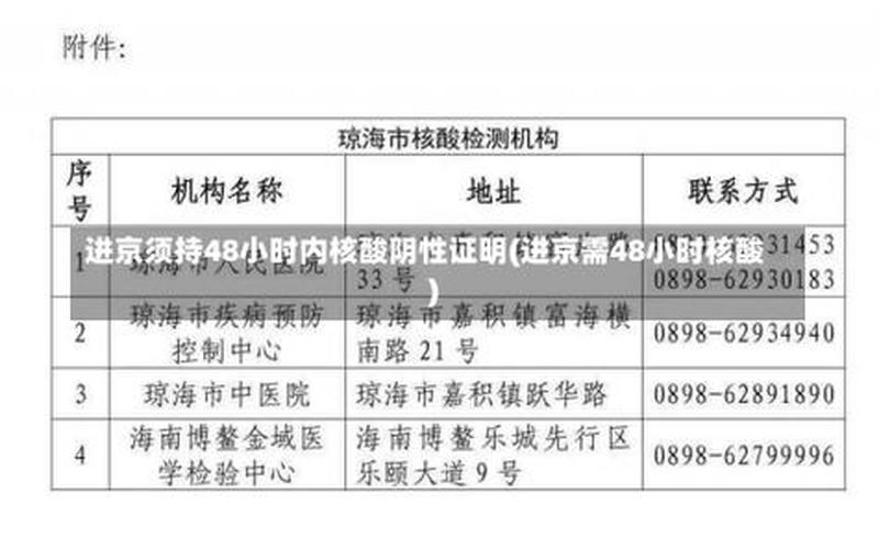 北京还有几个中高风险地区 (2)，北京商场需要48小时核酸吗 (2)