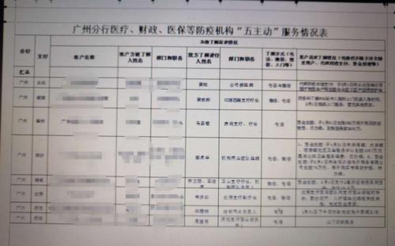 广州金融公司疫情;广州金融行业公司，广州现在什么时候解封