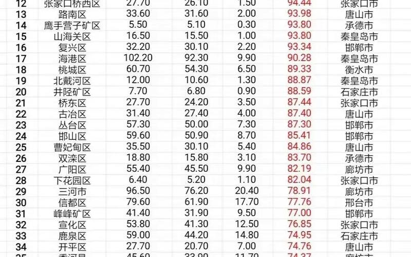 31省新增本土确诊23例,河北多少例-_1，31省区市新增确诊105例_1 (2)