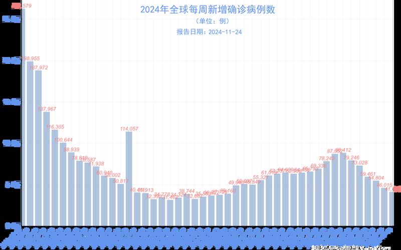 31省区市新增22例确诊,本土病例有多少-_7，12月4日清城区新增9例新冠肺炎确诊病例和11例无症状感染者