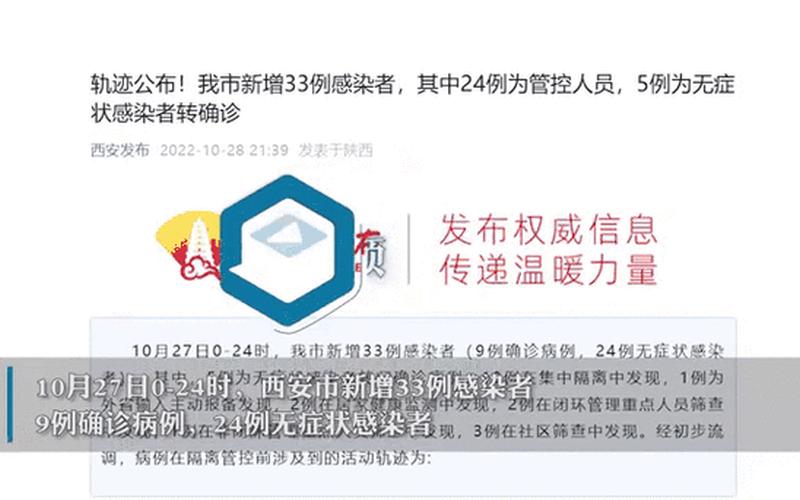 疫情西安 疫情西安四大狠人，10月28日西安新增8例本土确诊病例和25例 (5)