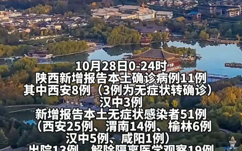 10月28日西安新增8例本土确诊病例和25例_1 (3)，西安市确诊小区有哪些