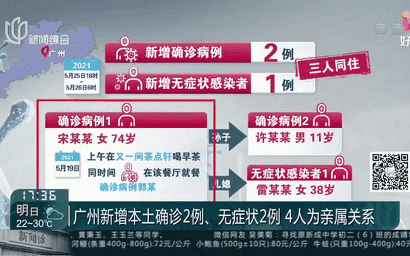 10月6日广州新增本土确诊21例和本土无症状8例详情公布，广州3例疫情情况、广州3例新型冠状病毒