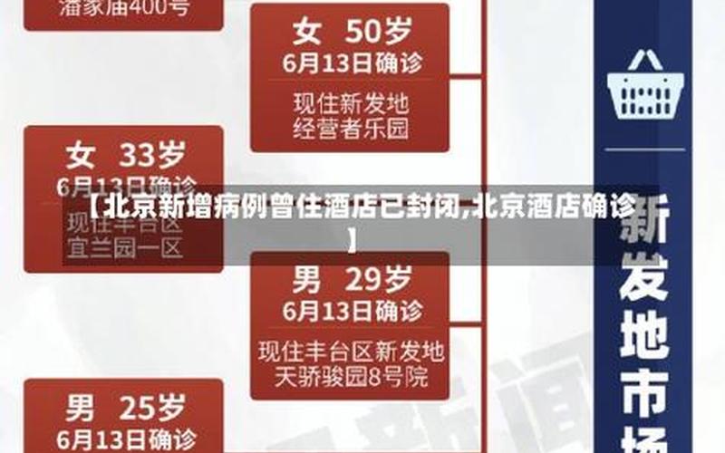 保定新增1例确诊从北京丰台返乡_2，北京4月21日新增1例本土确诊病例APP