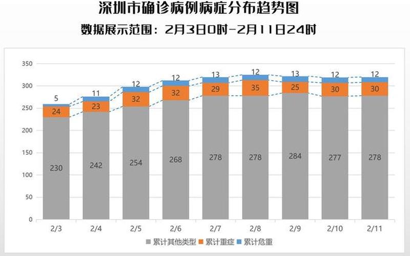 广州疫情哪时候结束的(广州疫情什么时候结束的)，广州和深圳疫情,广州深圳疫情风险等级