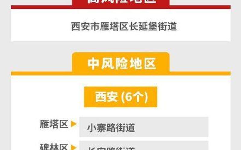 10月20日20时起西安中高风险区有调整西安市中高风险区，西安属于低风险还是中风险_1 (2)