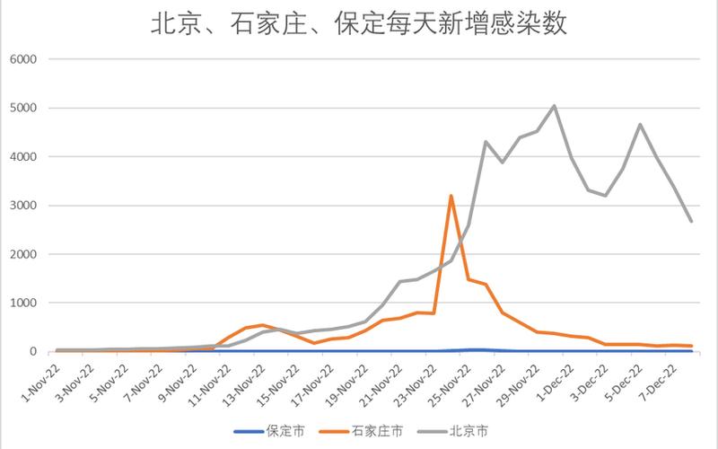 石家庄至北京疫情石家庄到北京时刻表查询，北京大连疫情—北京新增大连确诊病例