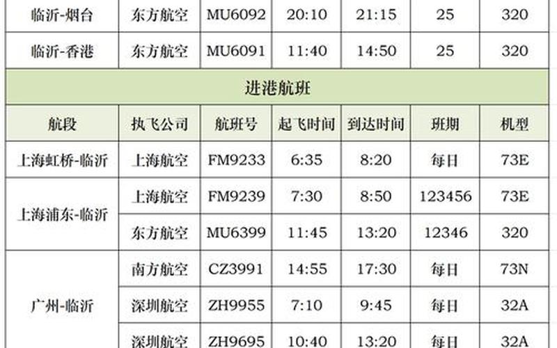 上海市疫情数据分布图 上海市疫情情况？，坐飞机到上海要隔离吗