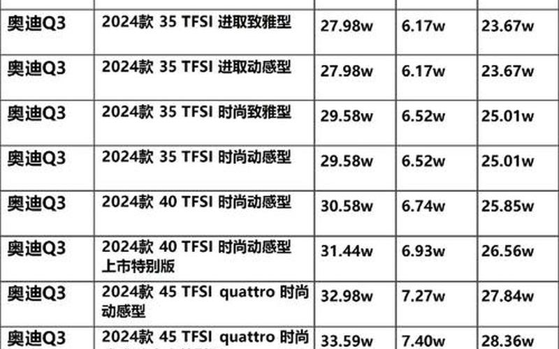 购买奥迪q3汽车_买奥迪q3l，烟台奥迪4s店汽车报价、烟台奥迪售后服务电话