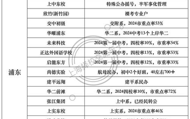 现在去上海安全吗，上海浦东封控区、管控区最新名单2022_1