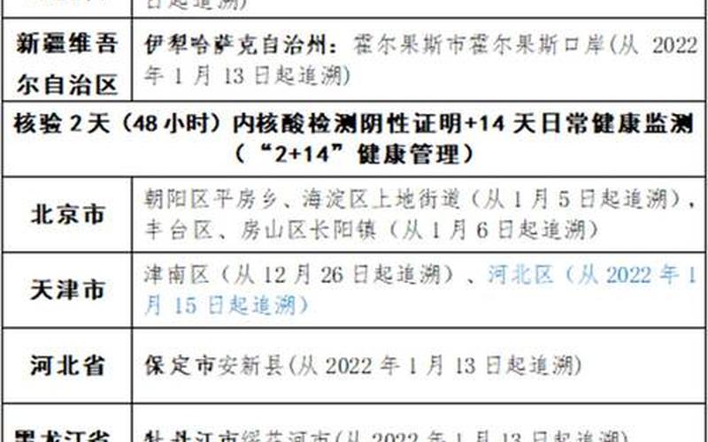 杭州-本轮疫情传播速度极快，杭州疫情最新情况通报-杭州疫情最新消息确诊