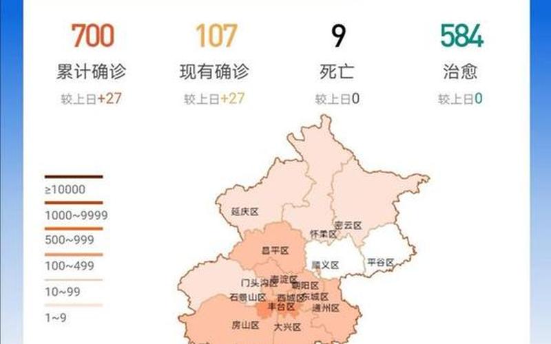 北京疫情最新情况26(北京疫情最新情况24日新增)，出入北京最新防疫政策