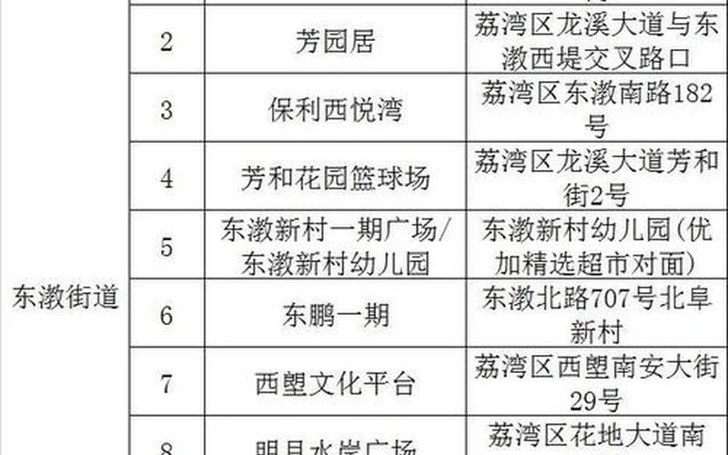 广州太古里疫情 广州太古仓有疫情吗，荔湾区11月9日开展全区全员核酸检测广州荔湾区开展全区全员核酸检测