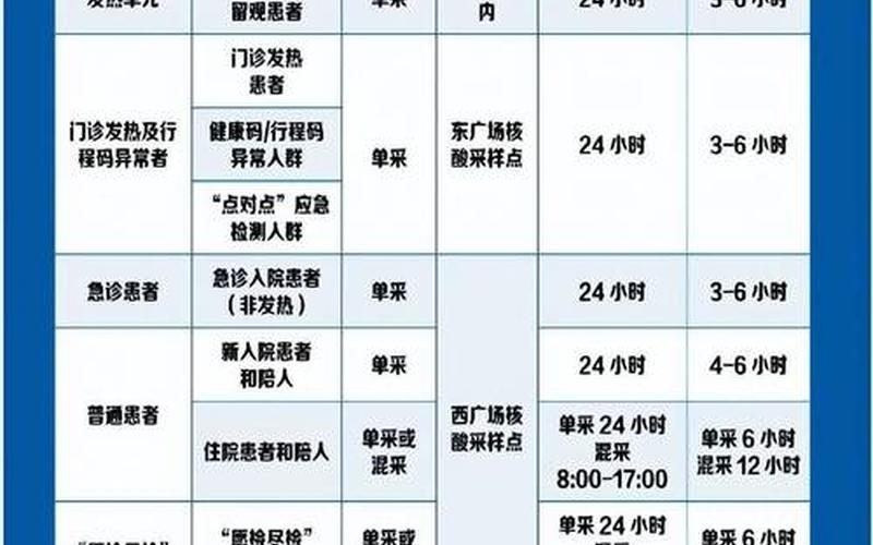 西安疫情最新消息西安疫情防控措施_2 (2)，西安疫情-交大一附院连夜封控管理最新消息 (2)