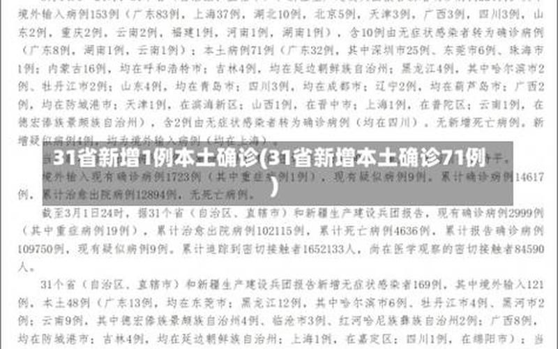 31省份新增本土确诊41例_31省新增确诊54例 本土41例，9月25日内蒙古新增本土确诊病例1例、无症状感染者1例_2